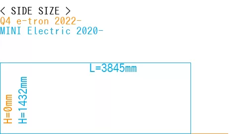 #Q4 e-tron 2022- + MINI Electric 2020-